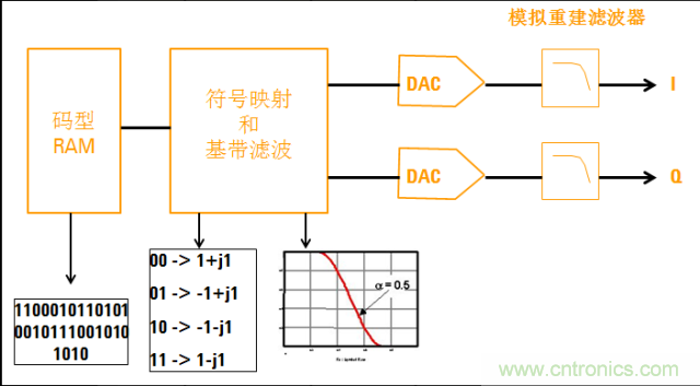 圖文并茂，一文讀懂信號(hào)源