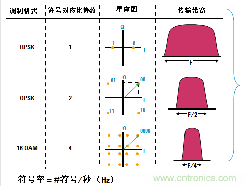 圖文并茂，一文讀懂信號(hào)源