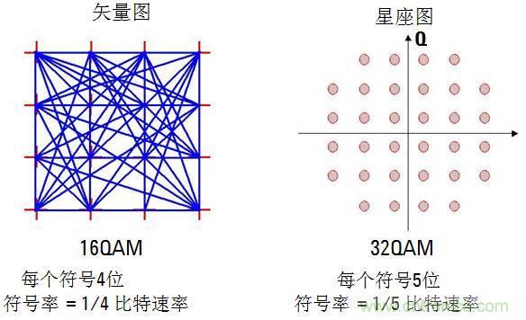 圖文并茂，一文讀懂信號(hào)源