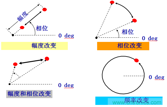 圖文并茂，一文讀懂信號(hào)源