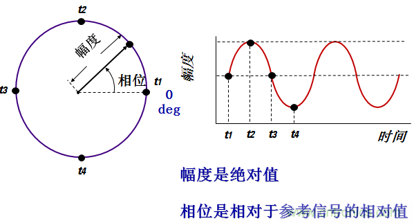 圖文并茂，一文讀懂信號(hào)源