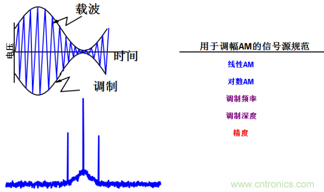 圖文并茂，一文讀懂信號(hào)源