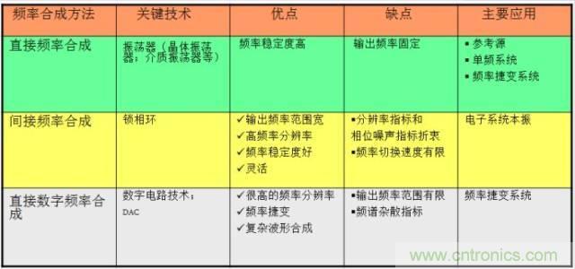 圖文并茂，一文讀懂信號(hào)源