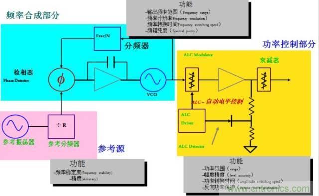 圖文并茂，一文讀懂信號(hào)源