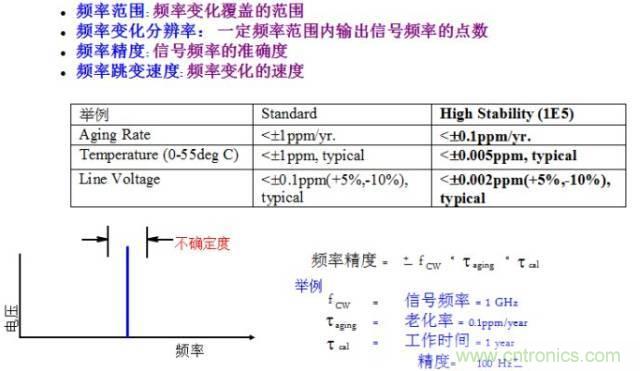圖文并茂，一文讀懂信號(hào)源