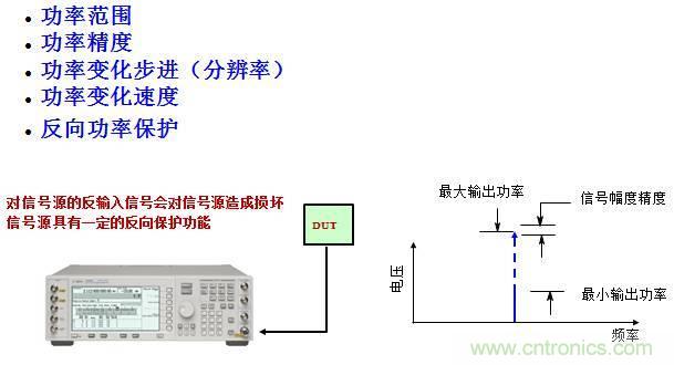 圖文并茂，一文讀懂信號(hào)源