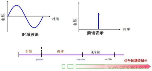 圖文并茂，一文讀懂信號(hào)源