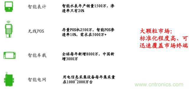 終于有人把無(wú)線(xiàn)通信模塊梳理清楚了！