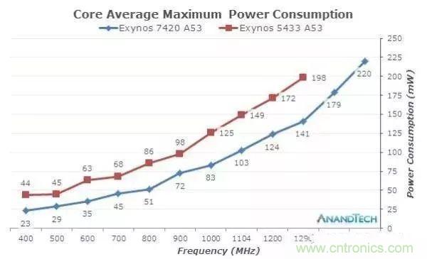 為什么CPU的頻率止步于4G？