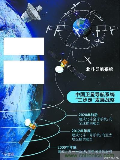 解碼北斗三號，它都采用了哪些新技術(shù)？