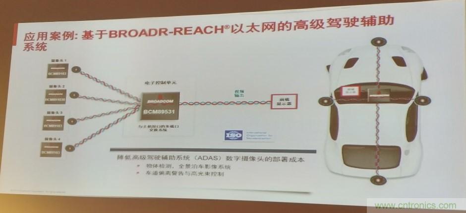汽車以太網(wǎng)有望替代CAN，成為車內(nèi)唯一總線