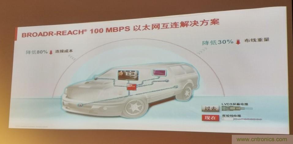 汽車以太網(wǎng)有望替代CAN，成為車內(nèi)唯一總線