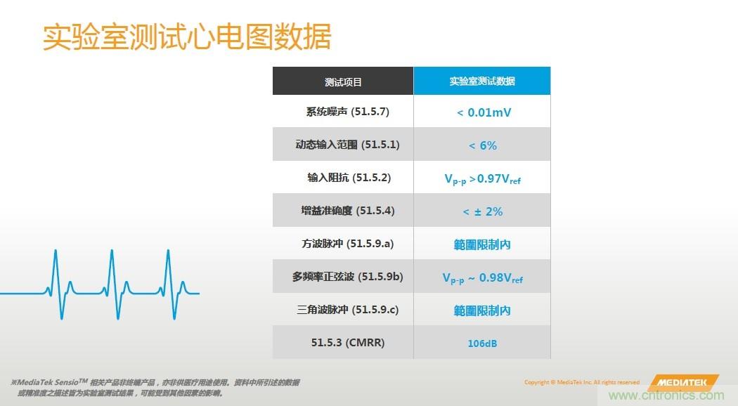 手機都能測心電圖了，看MTK如何在60秒內(nèi)測量6項生理數(shù)據(jù)