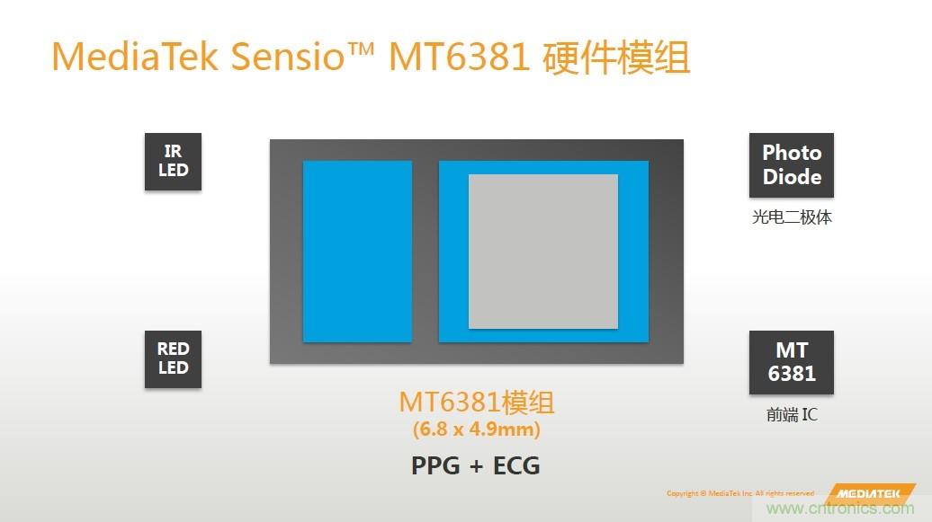 手機都能測心電圖了，看MTK如何在60秒內(nèi)測量6項生理數(shù)據(jù)