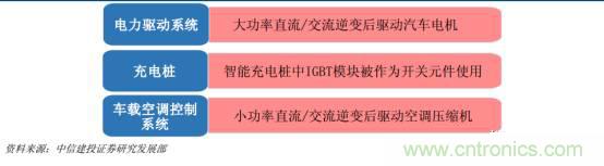 功率半導(dǎo)體，大漲價(jià)下的國(guó)產(chǎn)替代之路
