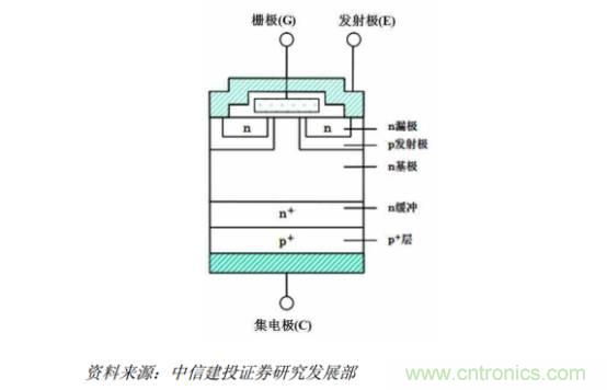 功率半導(dǎo)體，大漲價(jià)下的國(guó)產(chǎn)替代之路