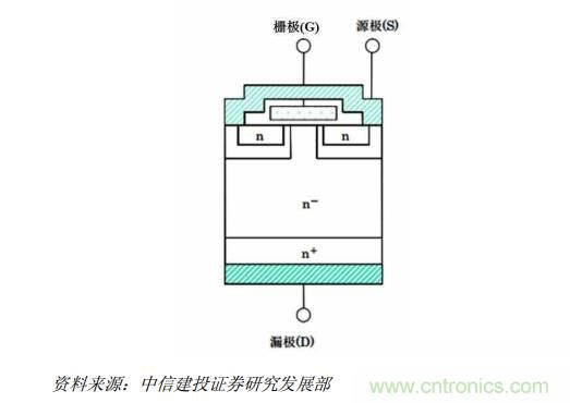 功率半導(dǎo)體，大漲價(jià)下的國(guó)產(chǎn)替代之路