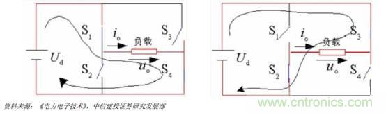 功率半導(dǎo)體，大漲價(jià)下的國(guó)產(chǎn)替代之路