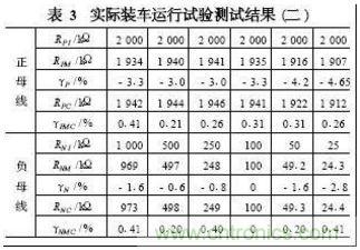 電動(dòng)汽車絕緣電阻如何在線檢測(cè)？