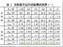 電動(dòng)汽車絕緣電阻如何在線檢測(cè)？