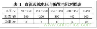 電動(dòng)汽車絕緣電阻如何在線檢測(cè)？