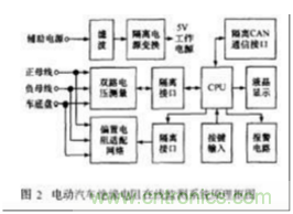 電動(dòng)汽車絕緣電阻如何在線檢測(cè)？