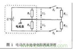 電動(dòng)汽車絕緣電阻如何在線檢測(cè)？