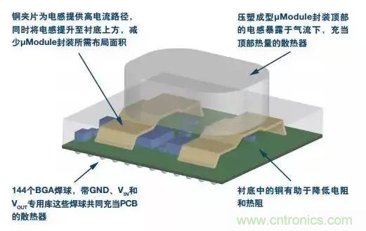 從散熱性能考慮，高功率POL調(diào)節(jié)器應(yīng)該這么選