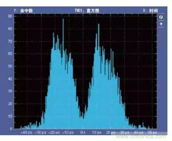 五個(gè)問(wèn)題，鬧明白低壓差分信號(hào)隔離那些事