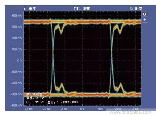 五個(gè)問(wèn)題，鬧明白低壓差分信號(hào)隔離那些事
