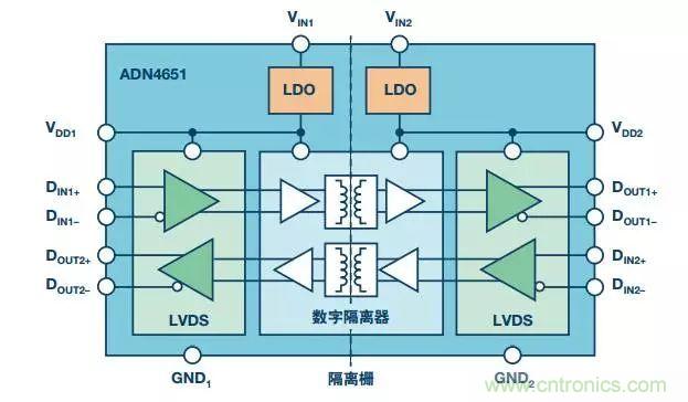 五個(gè)問(wèn)題，鬧明白低壓差分信號(hào)隔離那些事