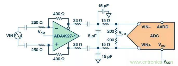 相得益彰，說的就是『ADC+驅(qū)動器』這個組合