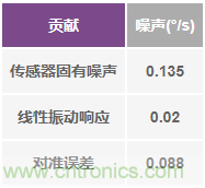 突破開關電源噪聲大的魔咒，最強“魔法”在此