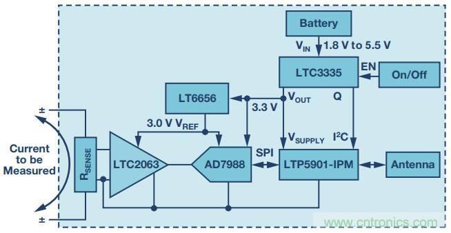 從信號鏈到電源管理，給你一個完整的無線電流檢測電路