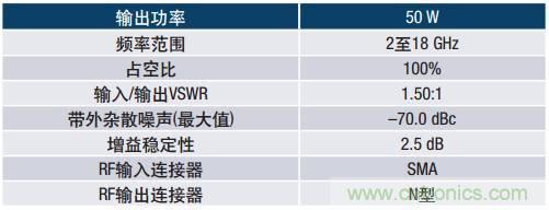 如何在毫米波系統(tǒng)中“大顯身手”？與ADI一起“GaN"吧