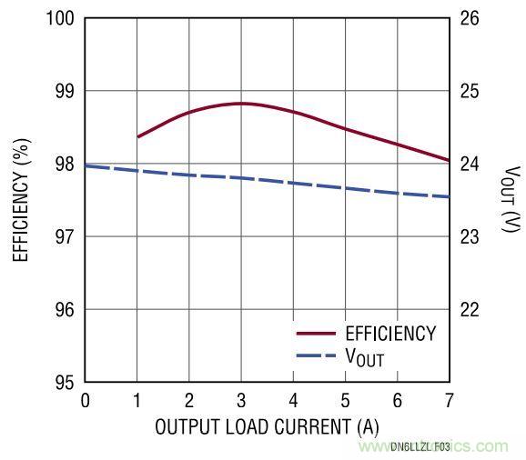 效率高達99%，這個170W的倍壓器是如何做到滴？