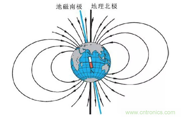 走直線很難嗎？陀螺儀表示，少了它機(jī)器人連直線都走不了