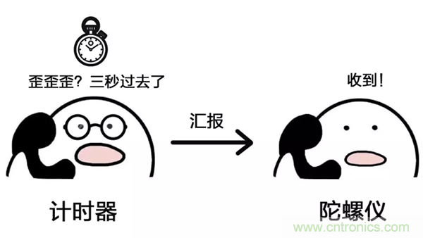 走直線很難嗎？陀螺儀表示，少了它機(jī)器人連直線都走不了