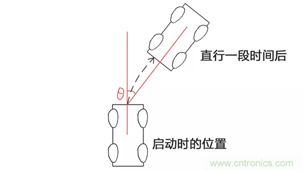 走直線很難嗎？陀螺儀表示，少了它機(jī)器人連直線都走不了