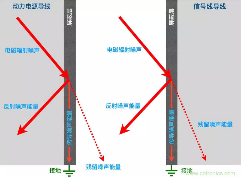 屏蔽電纜的作用是什么？