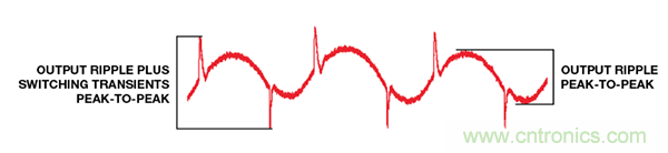 了解開關(guān)調(diào)節(jié)器的輸出，加快電源設計