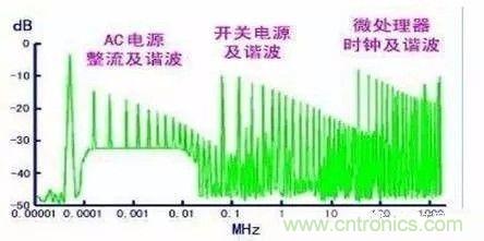 開關(guān)電源EMC過不了？PCB畫板工程師責(zé)任大了！