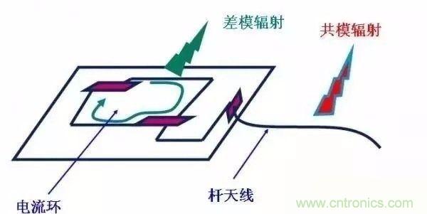 開關(guān)電源EMC過不了？PCB畫板工程師責(zé)任大了！