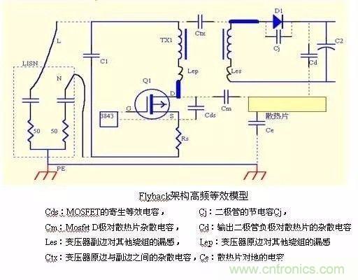 開關(guān)電源EMC過不了？PCB畫板工程師責(zé)任大了！
