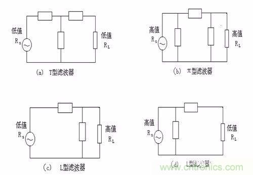 開關(guān)電源EMC過不了？PCB畫板工程師責(zé)任大了！