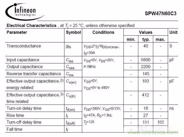 開關(guān)電源EMC過不了？PCB畫板工程師責(zé)任大了！