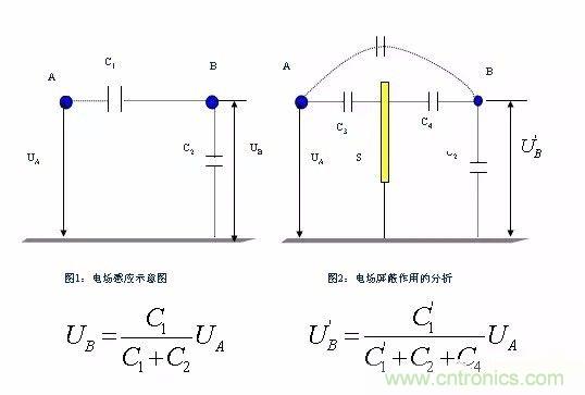 開關(guān)電源EMC過不了？PCB畫板工程師責(zé)任大了！