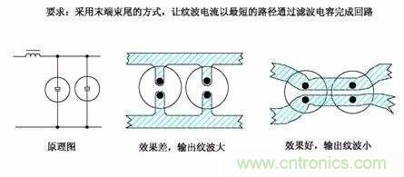 開關(guān)電源EMC過不了？PCB畫板工程師責(zé)任大了！