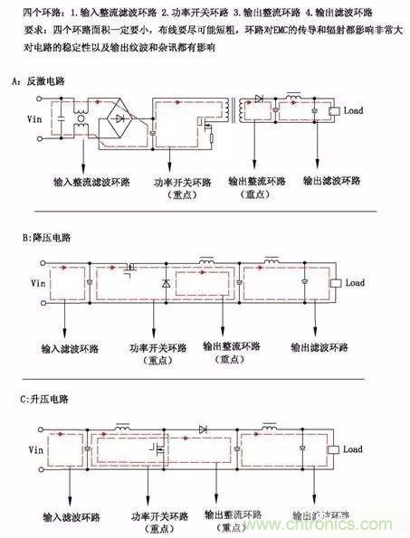 開關(guān)電源EMC過不了？PCB畫板工程師責(zé)任大了！