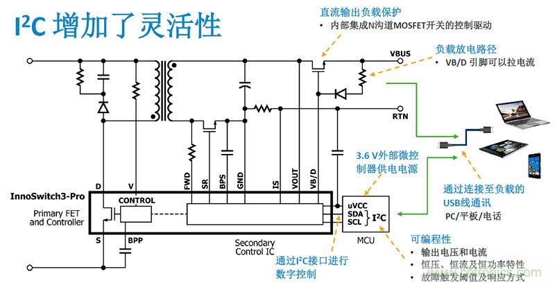 顛覆傳統(tǒng)電源生產(chǎn)模式，一個(gè)設(shè)計(jì)即可實(shí)現(xiàn)多種輸出規(guī)格
